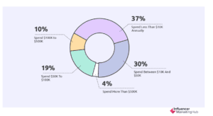 Influencer Marketing Tools
